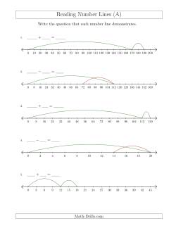 Determining Addition and Subtraction Questions from Number Lines Where Anything Goes