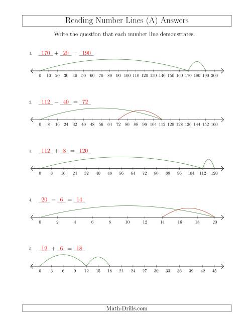 The Determining Addition and Subtraction Questions from Number Lines Where Anything Goes (A) Math Worksheet Page 2