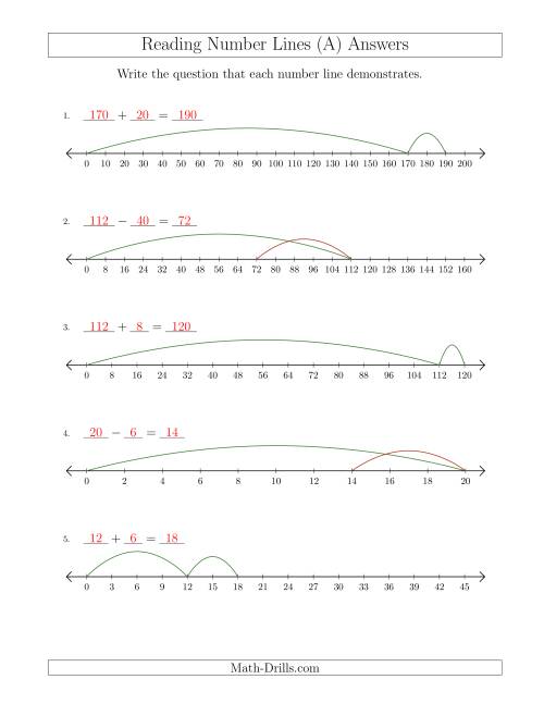 Determining Addition And Subtraction Questions From Number