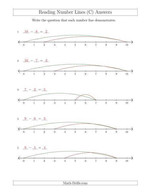 The Determining Subtraction Questions from Number Lines up to 10 (C) Math Worksheet Page 2