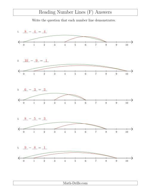 The Determining Subtraction Questions from Number Lines up to 10 (F) Math Worksheet Page 2