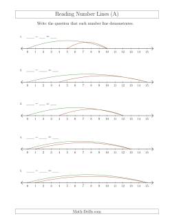 Determining Subtraction Questions from Number Lines up to 15