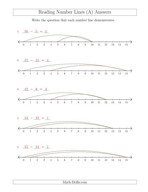 The Determining Subtraction Questions from Number Lines up to 15 (A) Math Worksheet Page 2