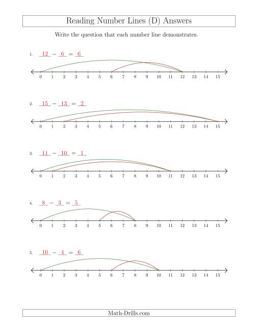 The Determining Subtraction Questions from Number Lines up to 15 (D) Math Worksheet Page 2