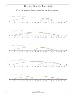 Determining Subtraction Questions from Number Lines up to 20