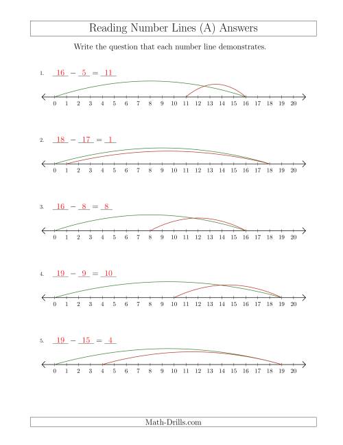 The Determining Subtraction Questions from Number Lines up to 20 (A) Math Worksheet Page 2