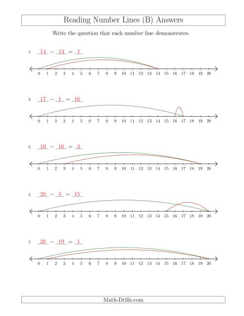 The Determining Subtraction Questions from Number Lines up to 20 (B) Math Worksheet Page 2