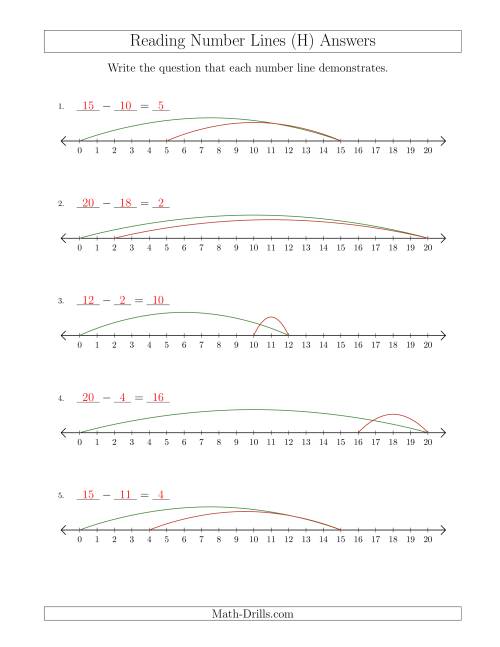 The Determining Subtraction Questions from Number Lines up to 20 (H) Math Worksheet Page 2
