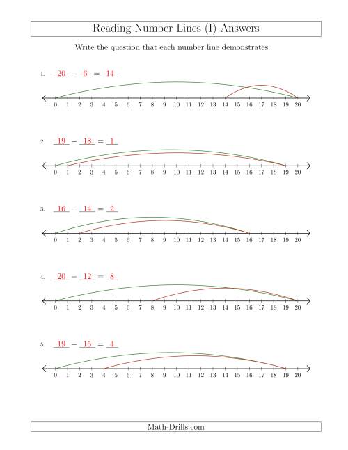 The Determining Subtraction Questions from Number Lines up to 20 (I) Math Worksheet Page 2