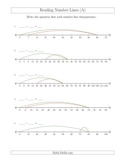 Determining Subtraction Questions from Number Lines Where Anything Goes