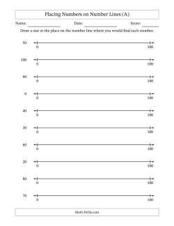 Placing Rounded Numbers on Number Lines from Zero to One Hundred