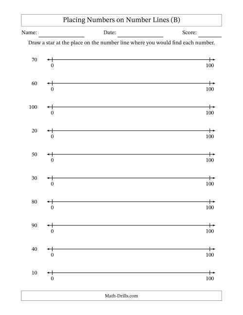 The Placing Rounded Numbers on Number Lines from Zero to One Hundred (B) Math Worksheet