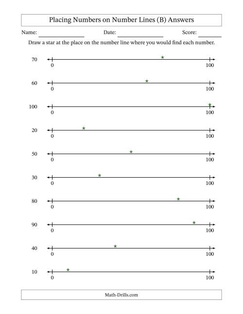 The Placing Rounded Numbers on Number Lines from Zero to One Hundred (B) Math Worksheet Page 2