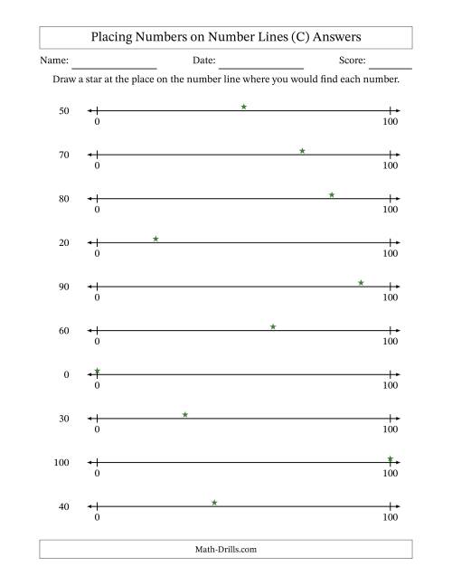 The Placing Rounded Numbers on Number Lines from Zero to One Hundred (C) Math Worksheet Page 2