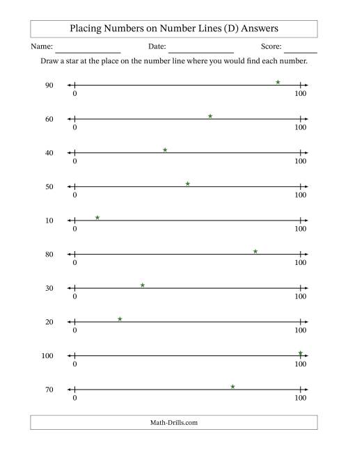 The Placing Rounded Numbers on Number Lines from Zero to One Hundred (D) Math Worksheet Page 2