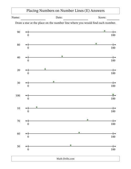 The Placing Rounded Numbers on Number Lines from Zero to One Hundred (E) Math Worksheet Page 2