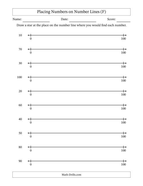 The Placing Rounded Numbers on Number Lines from Zero to One Hundred (F) Math Worksheet