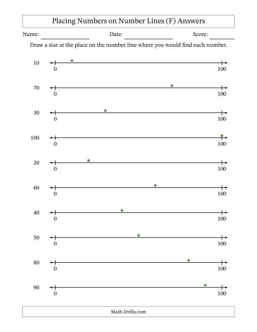 The Placing Rounded Numbers on Number Lines from Zero to One Hundred (F) Math Worksheet Page 2