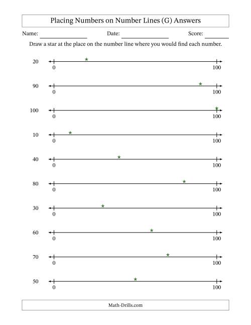 The Placing Rounded Numbers on Number Lines from Zero to One Hundred (G) Math Worksheet Page 2