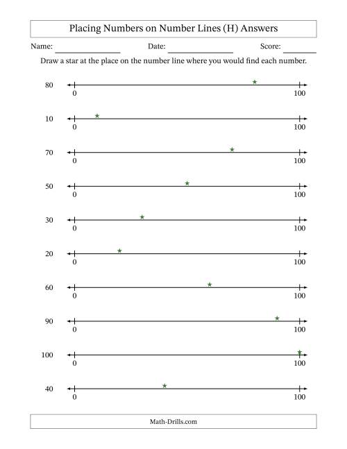 The Placing Rounded Numbers on Number Lines from Zero to One Hundred (H) Math Worksheet Page 2