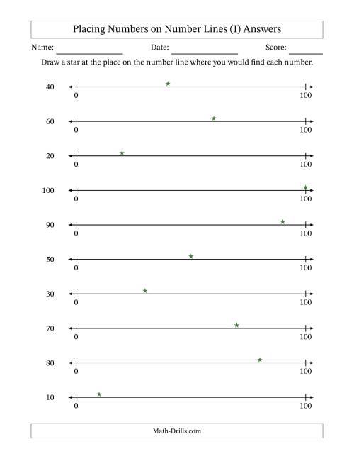 The Placing Rounded Numbers on Number Lines from Zero to One Hundred (I) Math Worksheet Page 2