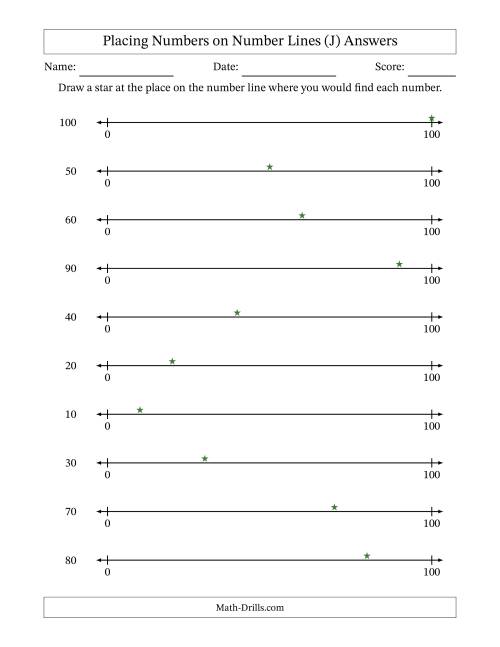 The Placing Rounded Numbers on Number Lines from Zero to One Hundred (J) Math Worksheet Page 2