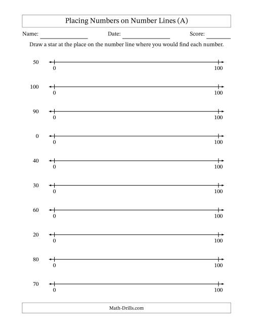 The Placing Rounded Numbers on Number Lines from Zero to One Hundred (All) Math Worksheet
