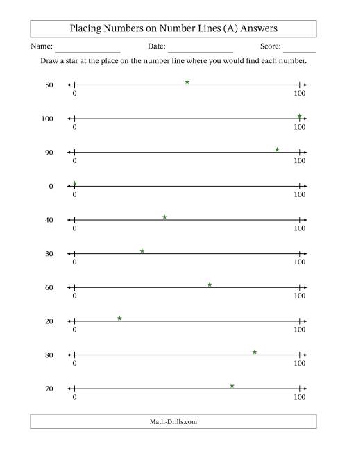 The Placing Rounded Numbers on Number Lines from Zero to One Hundred (All) Math Worksheet Page 2