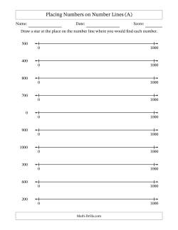 Placing Rounded Numbers on Number Lines from Zero to One Thousand