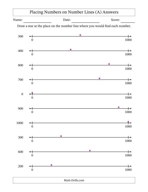 The Placing Rounded Numbers on Number Lines from Zero to One Thousand (A) Math Worksheet Page 2