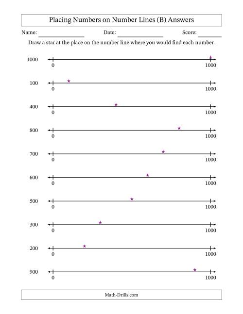 The Placing Rounded Numbers on Number Lines from Zero to One Thousand (B) Math Worksheet Page 2
