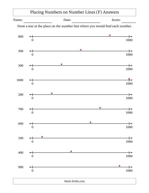 The Placing Rounded Numbers on Number Lines from Zero to One Thousand (F) Math Worksheet Page 2