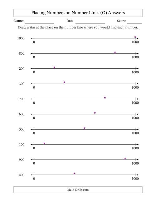 The Placing Rounded Numbers on Number Lines from Zero to One Thousand (G) Math Worksheet Page 2