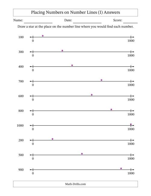 The Placing Rounded Numbers on Number Lines from Zero to One Thousand (I) Math Worksheet Page 2