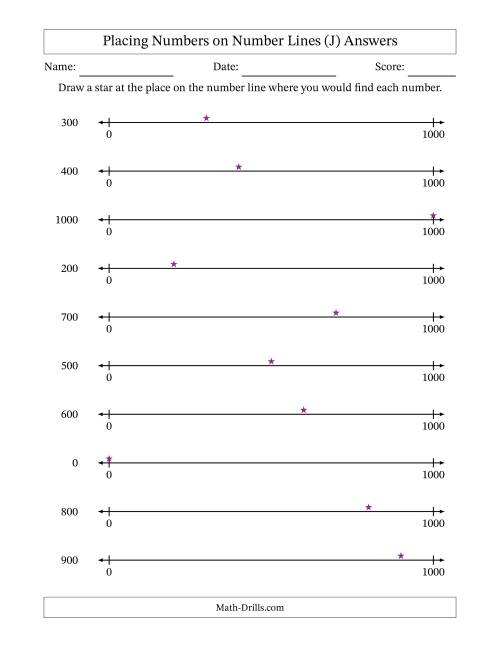 The Placing Rounded Numbers on Number Lines from Zero to One Thousand (J) Math Worksheet Page 2