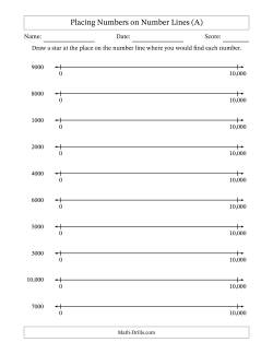 Placing Rounded Numbers on Number Lines from Zero to Ten Thousand