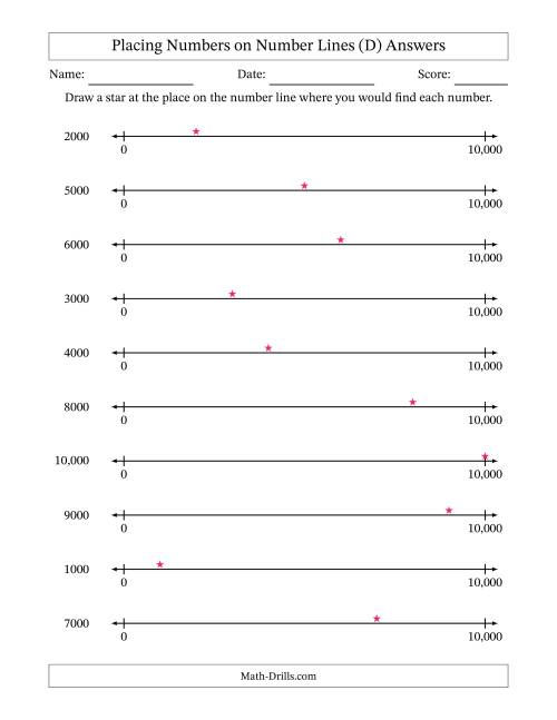 The Placing Rounded Numbers on Number Lines from Zero to Ten Thousand (D) Math Worksheet Page 2