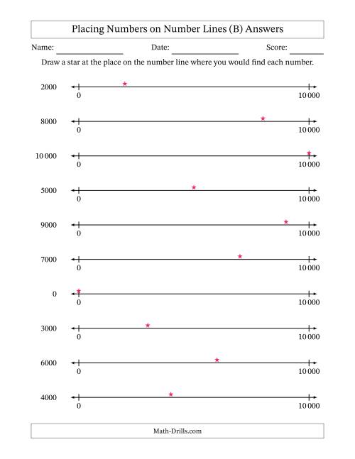 The Placing Rounded Numbers on Number Lines from Zero to Ten Thousand (SI Version) (B) Math Worksheet Page 2