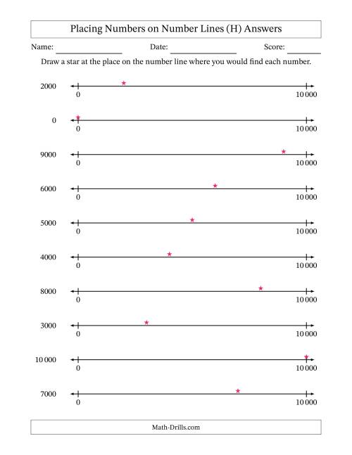 The Placing Rounded Numbers on Number Lines from Zero to Ten Thousand (SI Version) (H) Math Worksheet Page 2