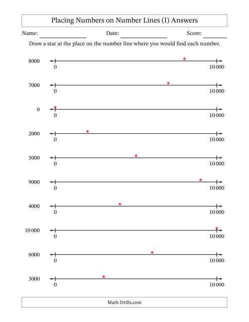 The Placing Rounded Numbers on Number Lines from Zero to Ten Thousand (SI Version) (I) Math Worksheet Page 2
