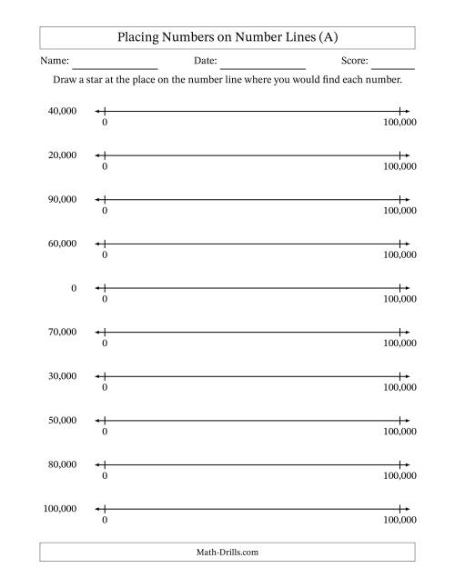 The Placing Rounded Numbers on Number Lines from Zero to One Hundred Thousand (A) Math Worksheet