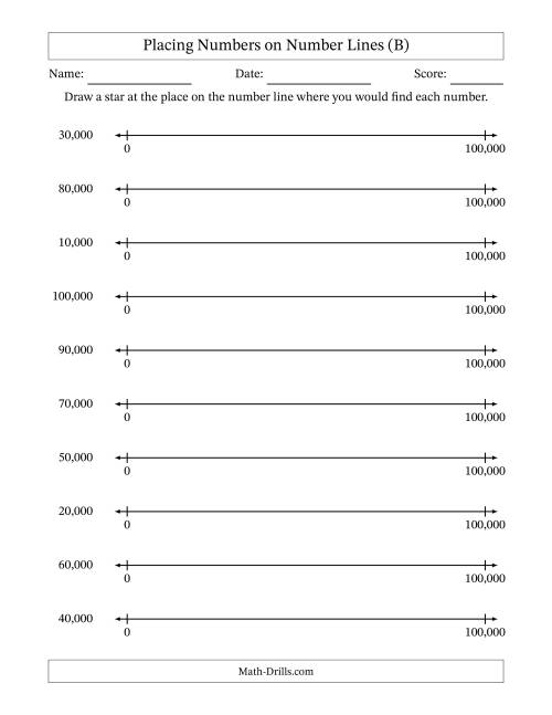 The Placing Rounded Numbers on Number Lines from Zero to One Hundred Thousand (B) Math Worksheet