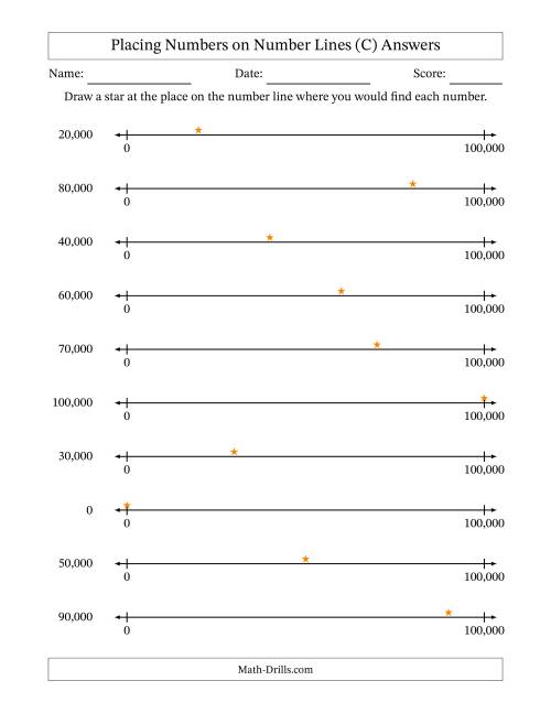 The Placing Rounded Numbers on Number Lines from Zero to One Hundred Thousand (C) Math Worksheet Page 2