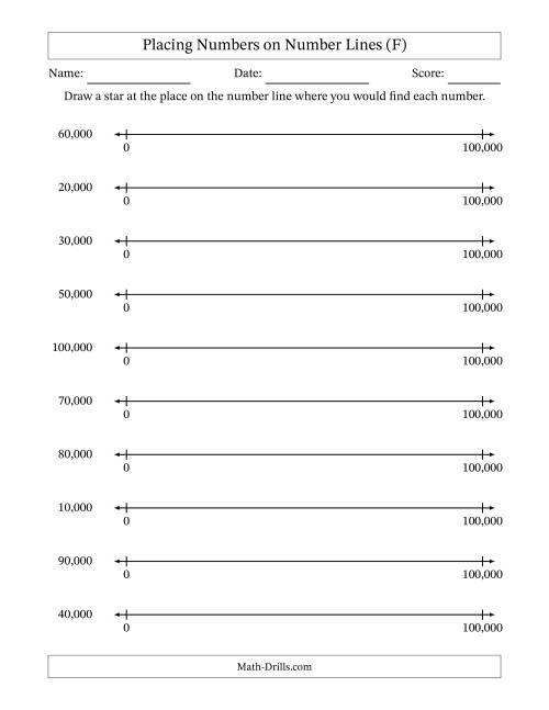 The Placing Rounded Numbers on Number Lines from Zero to One Hundred Thousand (F) Math Worksheet