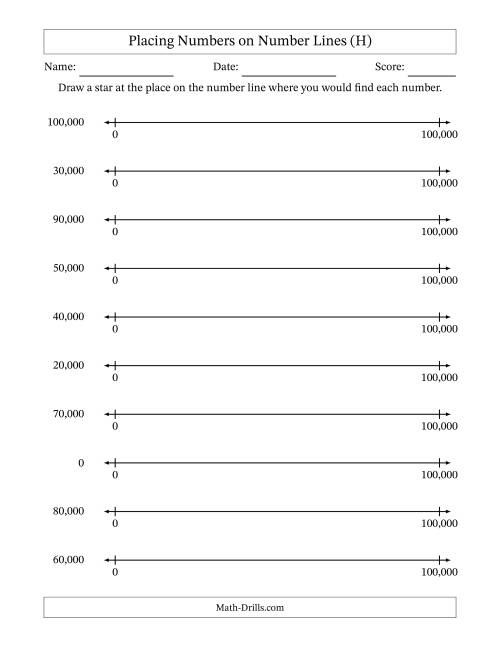 The Placing Rounded Numbers on Number Lines from Zero to One Hundred Thousand (H) Math Worksheet