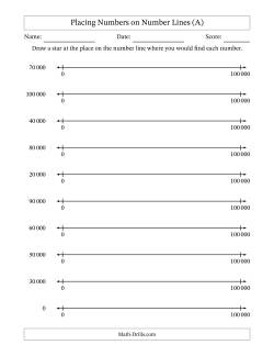 Placing Rounded Numbers on Number Lines from Zero to One Hundred Thousand (SI Version)