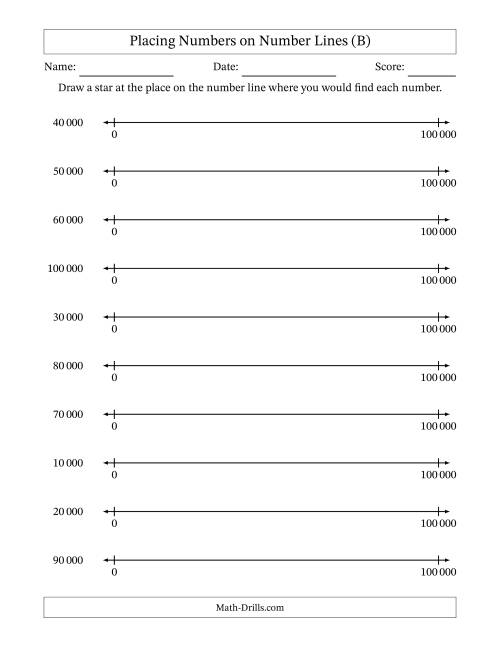 The Placing Rounded Numbers on Number Lines from Zero to One Hundred Thousand (SI Version) (B) Math Worksheet