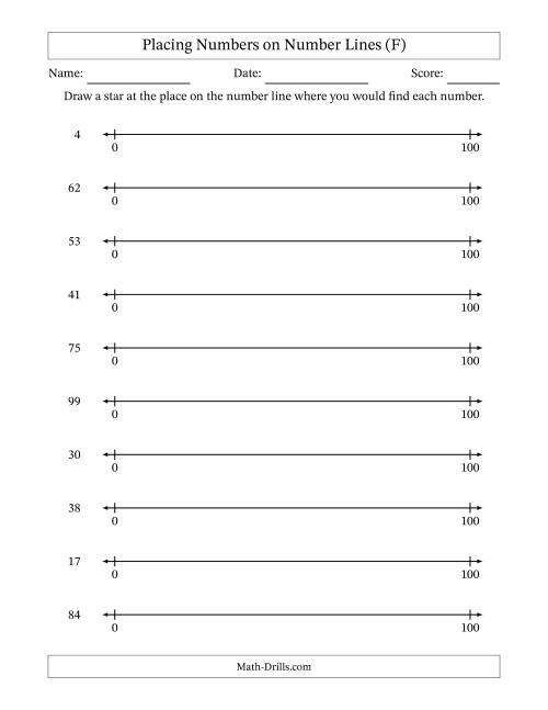 The Placing Numbers on Number Lines from 0 to 100 (F) Math Worksheet