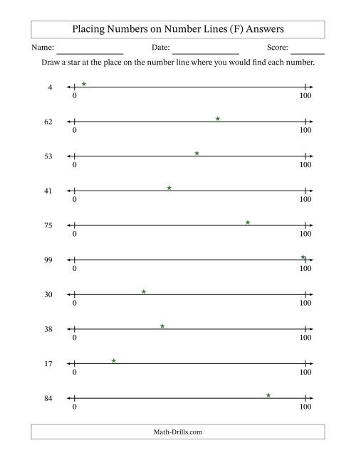 The Placing Numbers on Number Lines from 0 to 100 (F) Math Worksheet Page 2