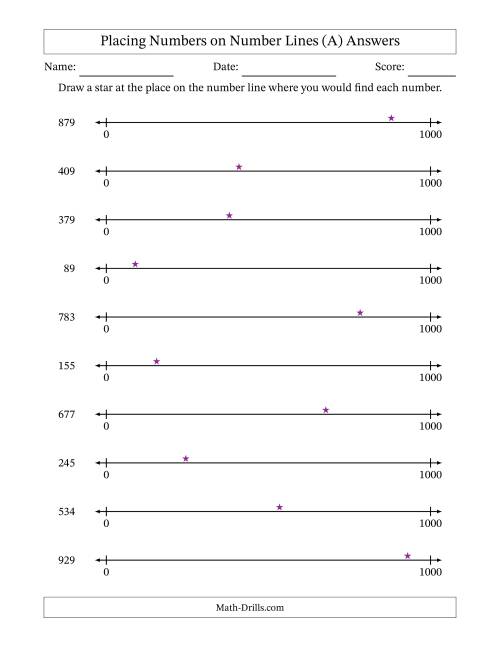 The Placing Numbers on Number Lines from 0 to 1000 (A) Math Worksheet Page 2